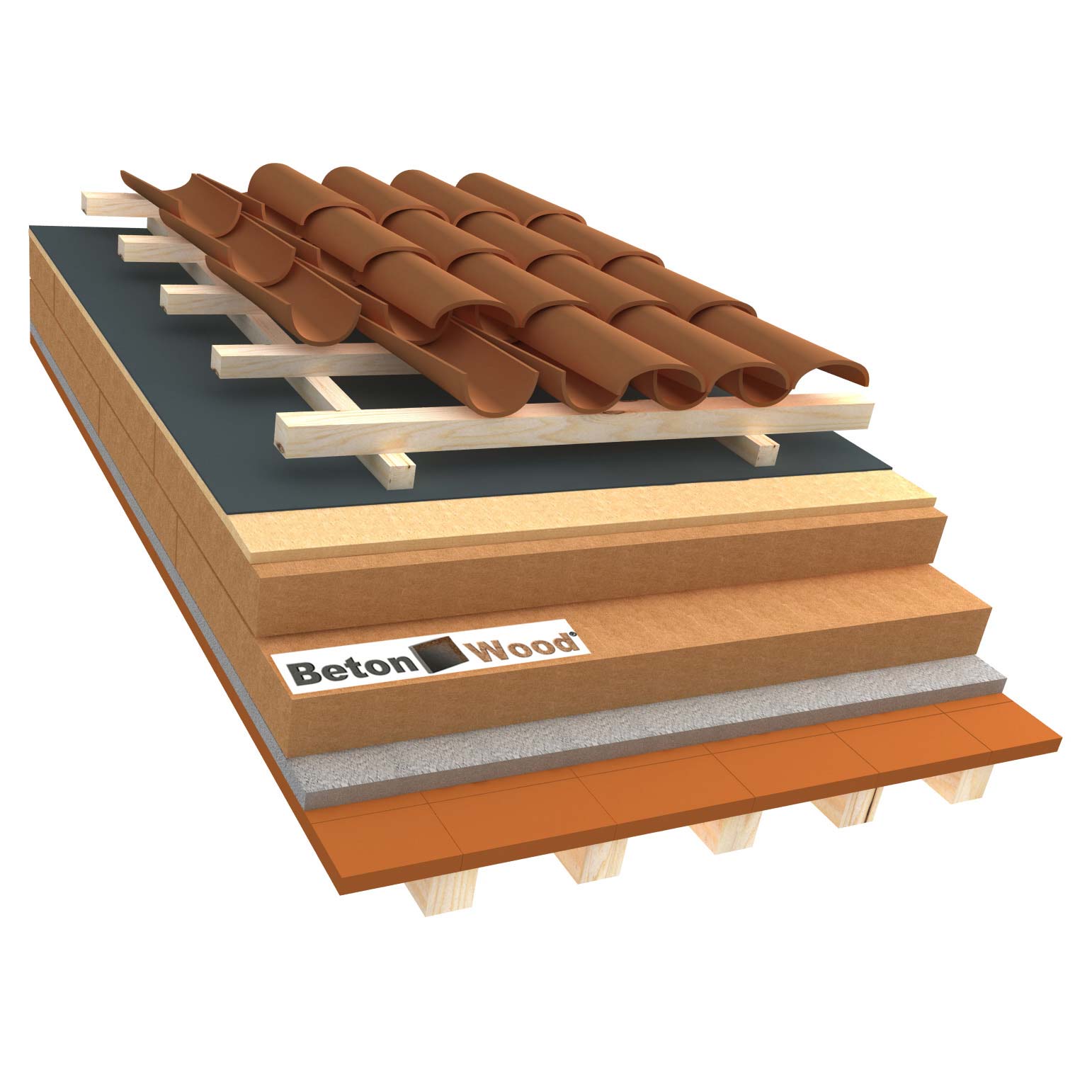 Sistema tetto E fibra di legno Therm ed Isorel